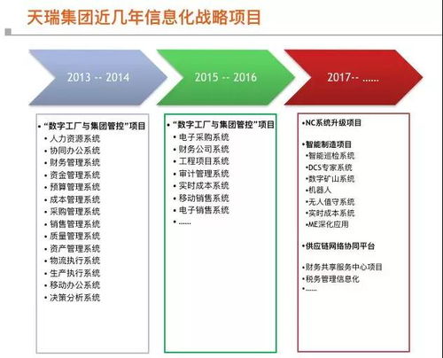 多圖詳解 | 看天瑞如何構建數字工廠，一步步觸碰智能制造與數字文化創意內容應用服務